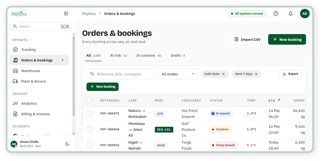 Phyllora web app — the Orders & bookings dashboard showing live shipments across sea, air and road.